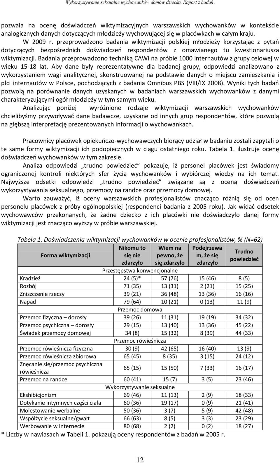 Badania przeprowadzono techniką CAWI na próbie 1000 internautów z grupy celowej w wieku 15-18 lat.