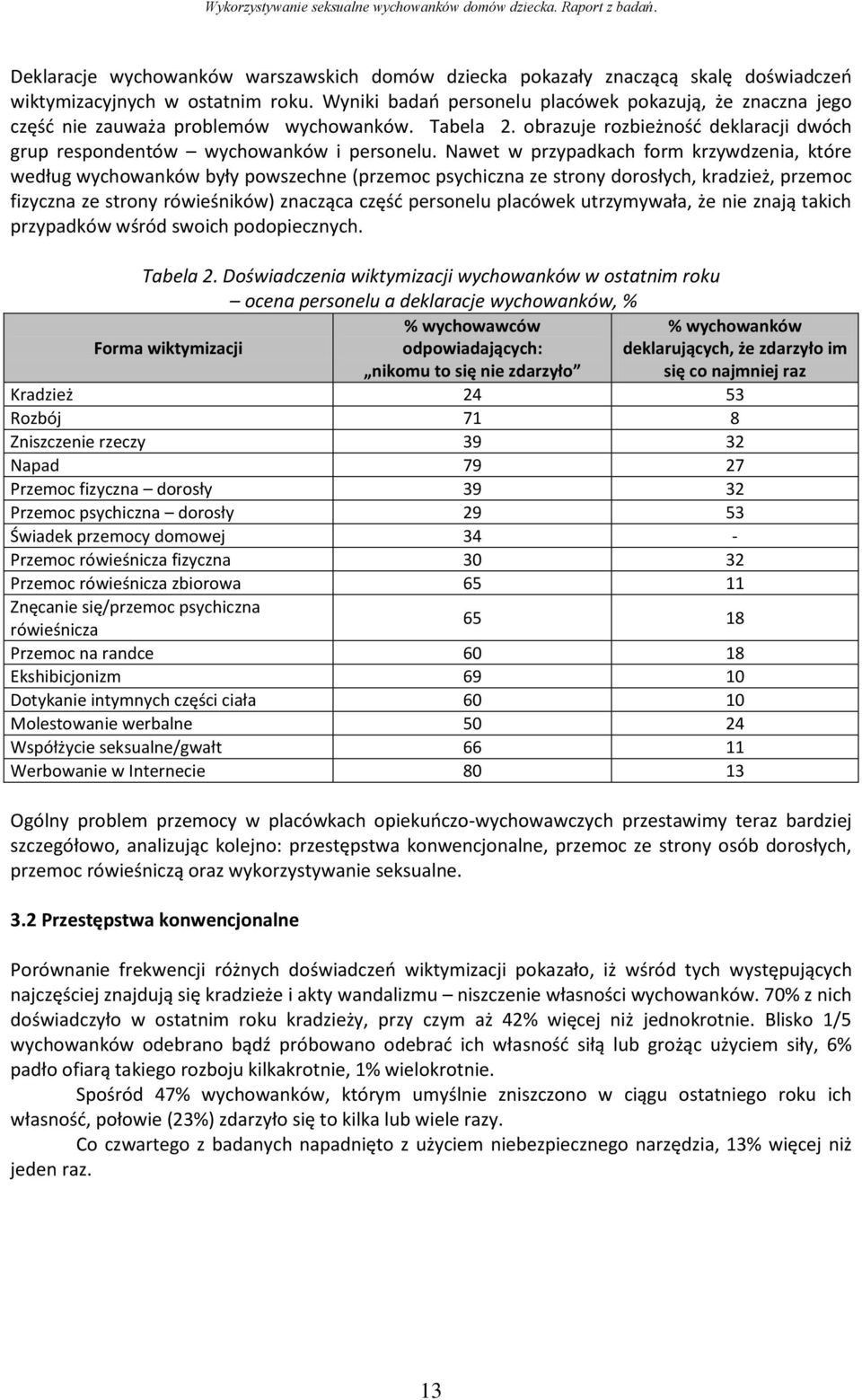 Nawet w przypadkach form krzywdzenia, które według wychowanków były powszechne (przemoc psychiczna ze strony dorosłych, kradzież, przemoc fizyczna ze strony rówieśników) znacząca częśd personelu