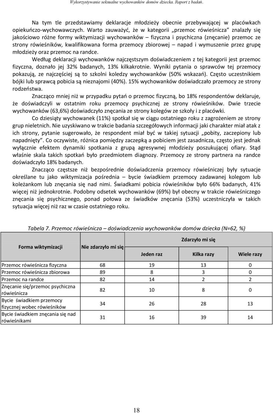 przemocy zbiorowej napad i wymuszenie przez grupę młodzieży oraz przemoc na randce.