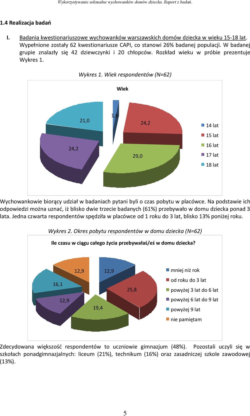 Wykres 1. Wiek respondentów (N=62) Wiek 21,0 1,6 24,2 14 lat 15 lat 24,2 29,0 16 lat 17 lat 18 lat Wychowankowie biorący udział w badaniach pytani byli o czas pobytu w placówce.