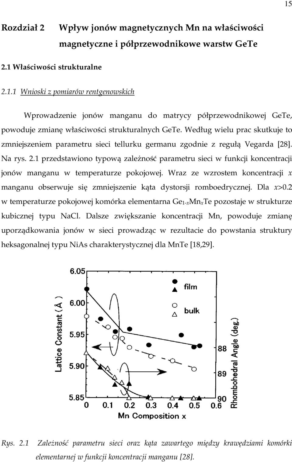 .1 przedstawiono typową zależność parametru sieci w funkcji koncentracji jonów manganu w temperaturze pokojowej.