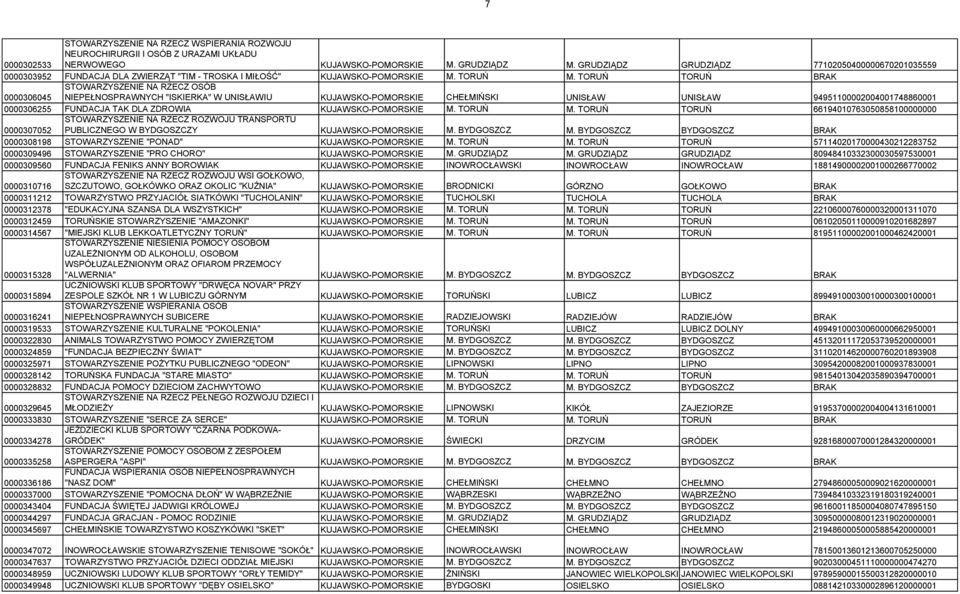 TORUŃ TORUŃ BRAK 0000306045 STOWARZYSZENIE NA RZECZ OSÓB NIEPEŁNOSPRAWNYCH "ISKIERKA" W UNISŁAWIU KUJAWSKO-POMORSKIE CHEŁMIŃSKI UNISŁAW UNISŁAW 94951100002004001748860001 0000306255 FUNDACJA TAK DLA