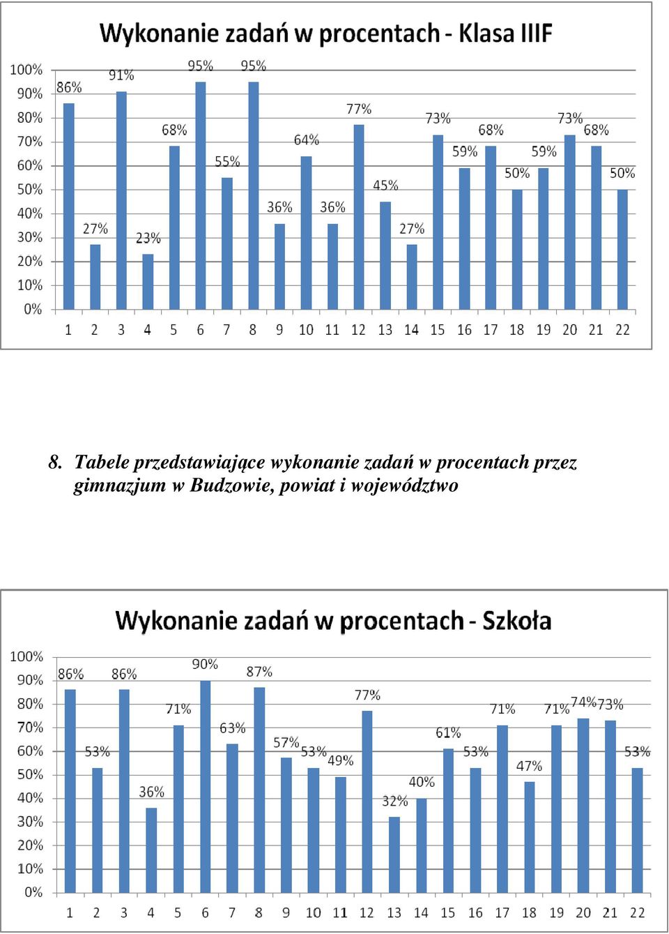 procentach przez