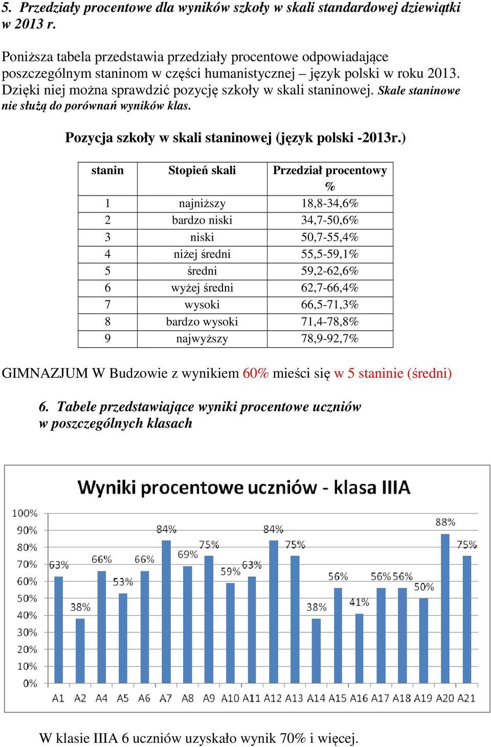 Skale staninowe nie służą do porównań wyników klas. Pozycja szkoły w skali staninowej (język polski -2013r.