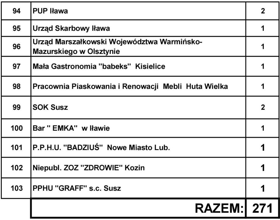 Piaskowania i Renowacji Mebli Huta Wielka 99 SOK Susz 2 00 Bar " EMKA" w Iławie 0 P.P.H.U.