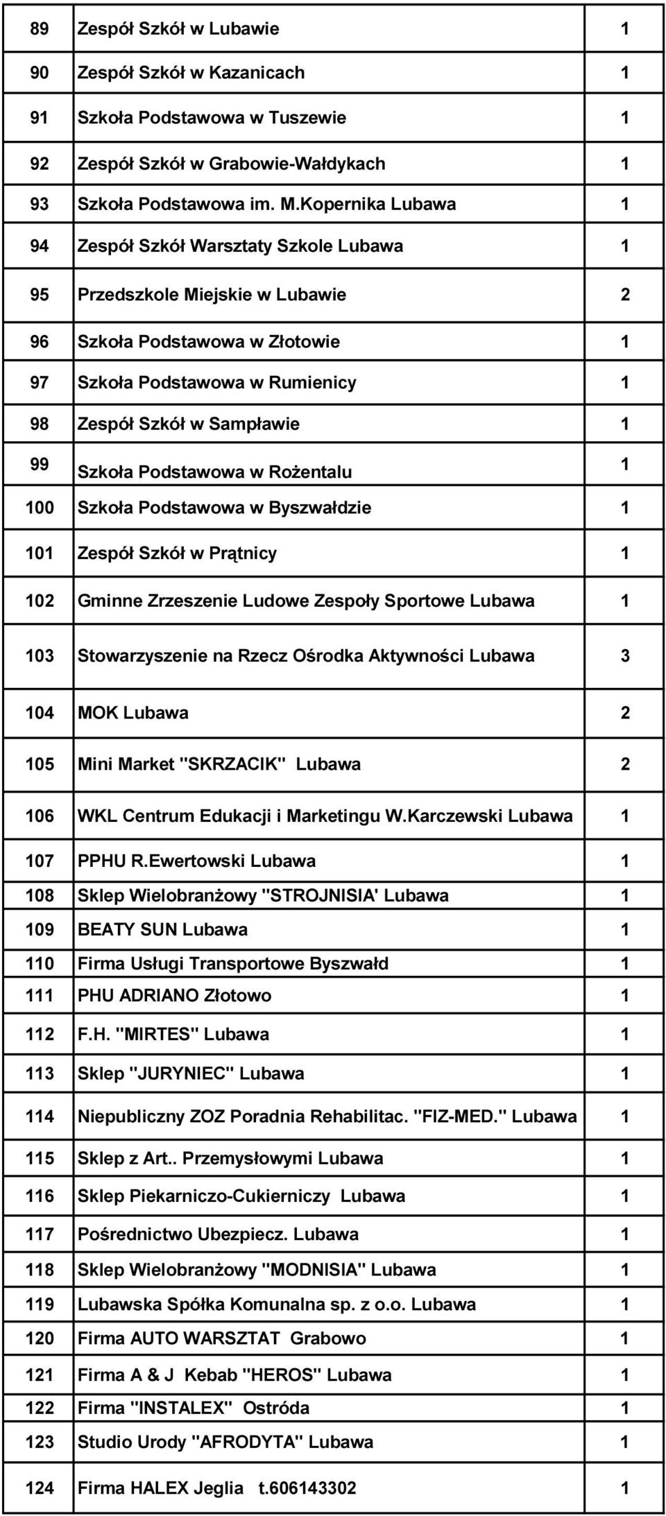 Podstawowa w Rożentalu 00 Szkoła Podstawowa w Byszwałdzie 0 Zespół Szkół w Prątnicy 02 Gminne Zrzeszenie Ludowe Zespoły Sportowe Lubawa 03 Stowarzyszenie na Rzecz Ośrodka Aktywności Lubawa 3 04 MOK