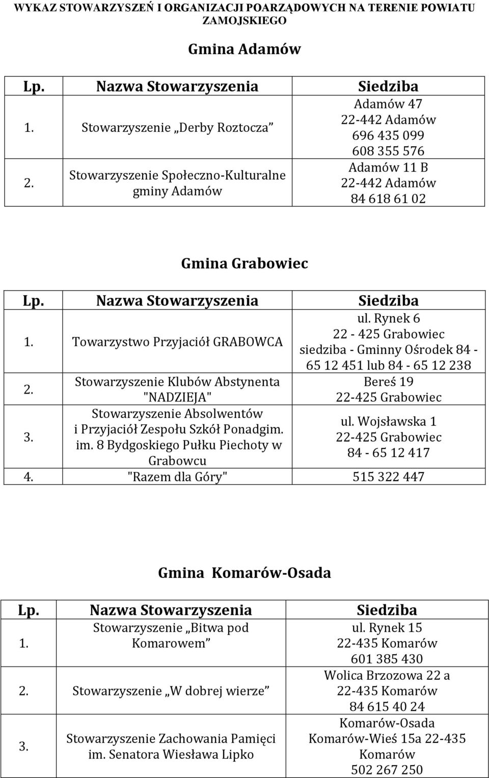 Rynek 6 22-425 Grabowiec siedziba - Gminny Ośrodek 84-65 12 451 lub 84-65 12 238 Stowarzyszenie Klubów Abstynenta Bereś 19 "NADZIEJA" 22-425 Grabowiec Stowarzyszenie Absolwentów ul.