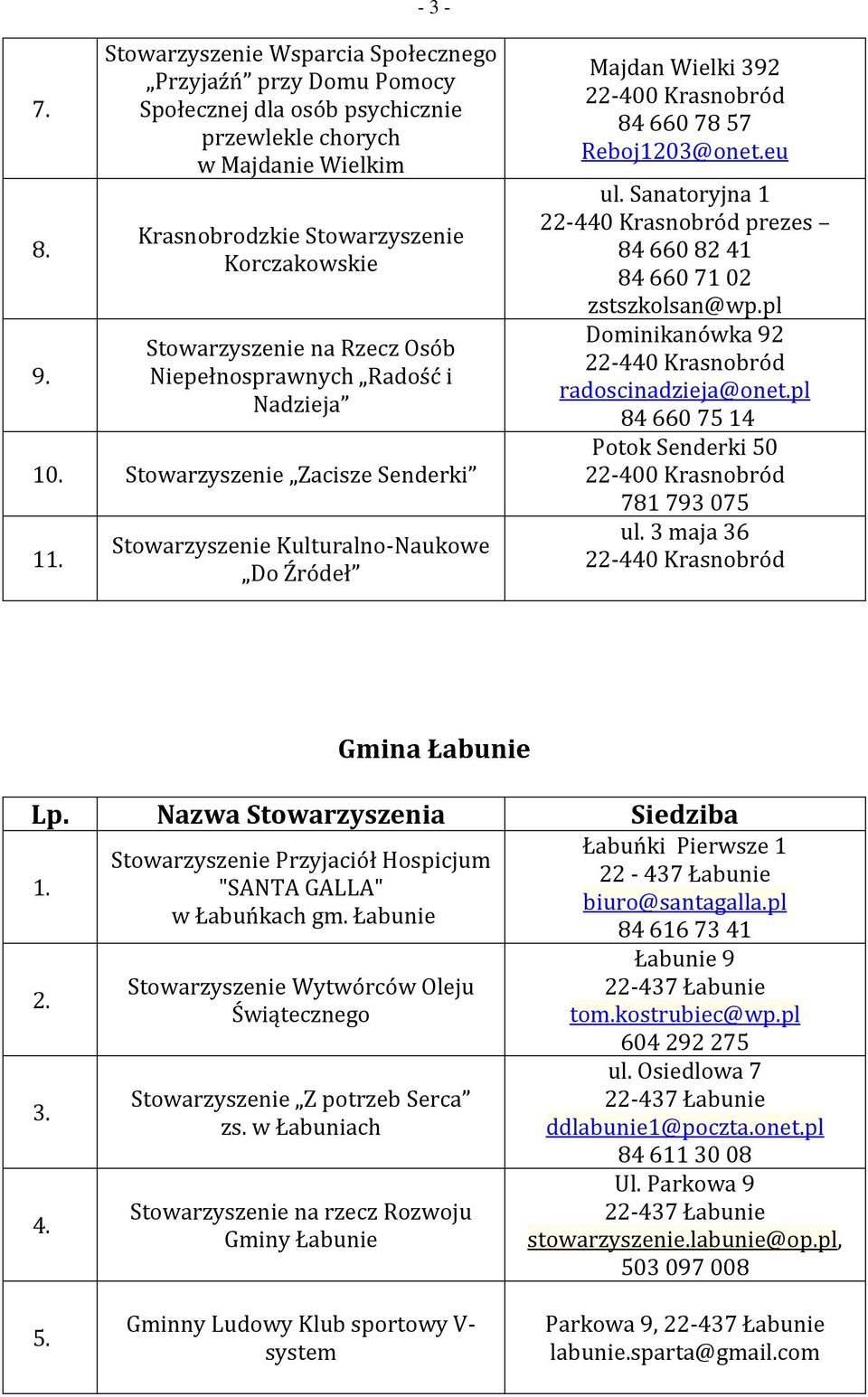 Osób Niepełnosprawnych Radość i Nadzieja 10. Stowarzyszenie Zacisze Senderki 1 Stowarzyszenie Kulturalno-Naukowe Do Źródeł Majdan Wielki 392 22-400 Krasnobród 84 660 78 57 Reboj1203@onet.eu ul.