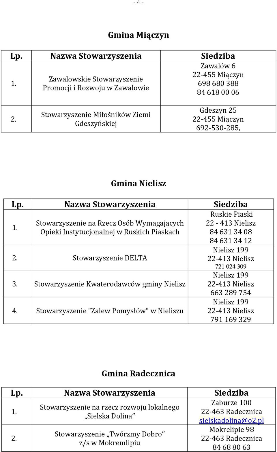 Stowarzyszenie "Zalew Pomysłów" w Nieliszu Ruskie Piaski 22-413 Nielisz 84 631 34 08 84 631 34 12 Nielisz 199 22-413 Nielisz 721 024 309 Nielisz 199 22-413 Nielisz 663 289 754 Nielisz 199