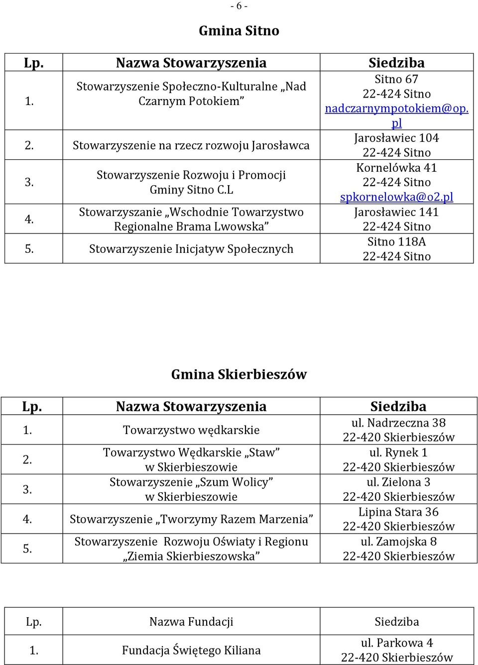 pl Jarosławiec 104 Kornelówka 41 spkornelowka@opl Jarosławiec 141 Sitno 118A Gmina Skierbieszów Towarzystwo wędkarskie Towarzystwo Wędkarskie Staw w Skierbieszowie Stowarzyszenie Szum