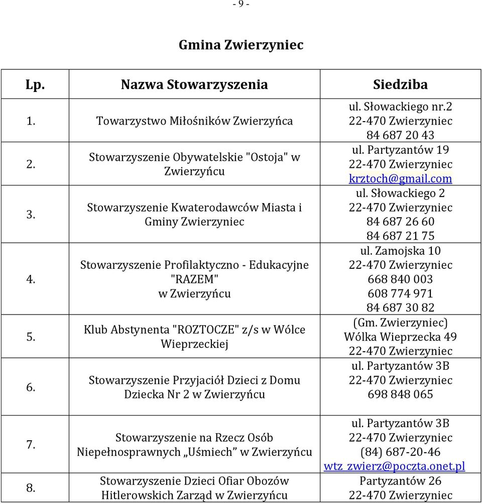 z/s w Wólce Wieprzeckiej Stowarzyszenie Przyjaciół Dzieci z Domu Dziecka Nr 2 w Zwierzyńcu ul. Słowackiego nr.2 84 687 20 43 ul. Partyzantów 19 krztoch@gmail.com ul.