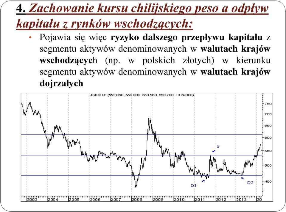 segmentu aktywów denominowanych w walutach krajów wschodzących (np.