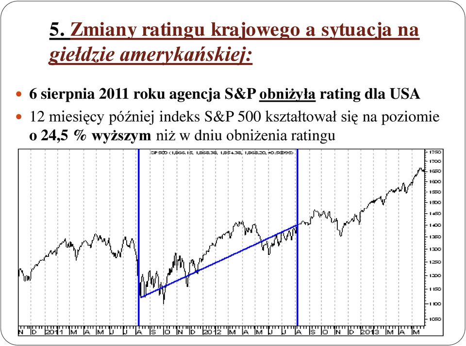 rating dla USA 12 miesięcy później indeks S&P 500