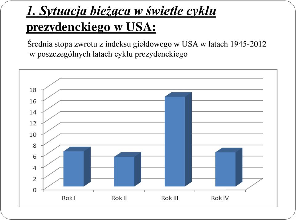 z indeksu giełdowego w USA w latach