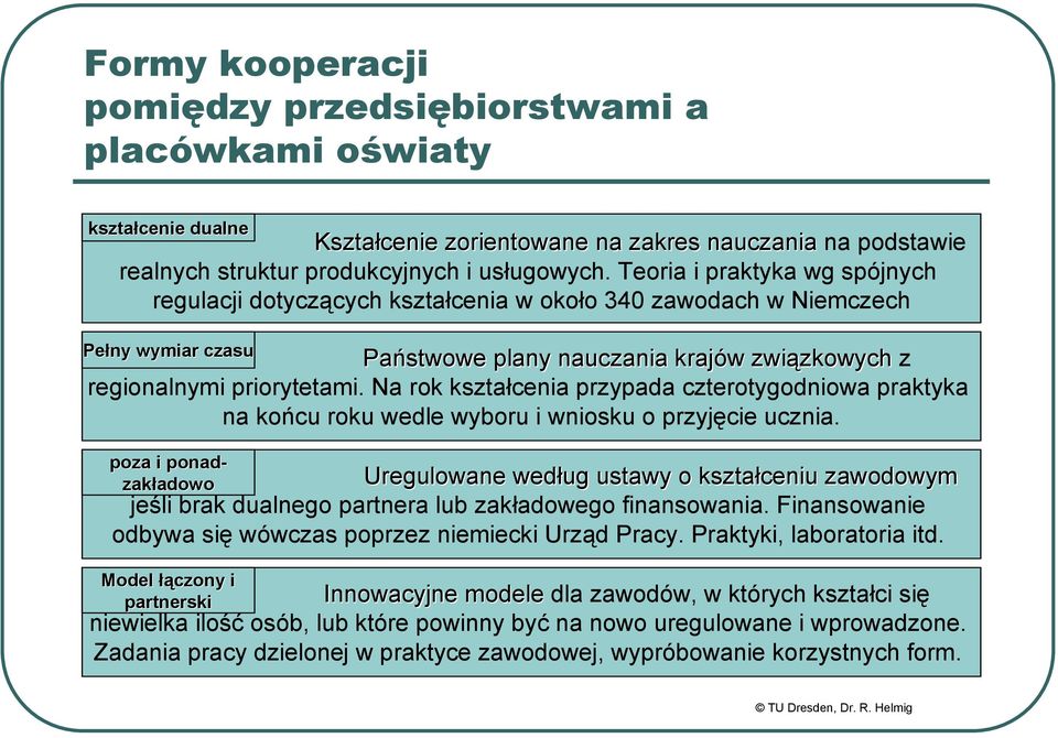 Na rok kształcenia przypada czterotygodniowa praktyka na końcu roku wedle wyboru i wniosku o przyjęcie ucznia.