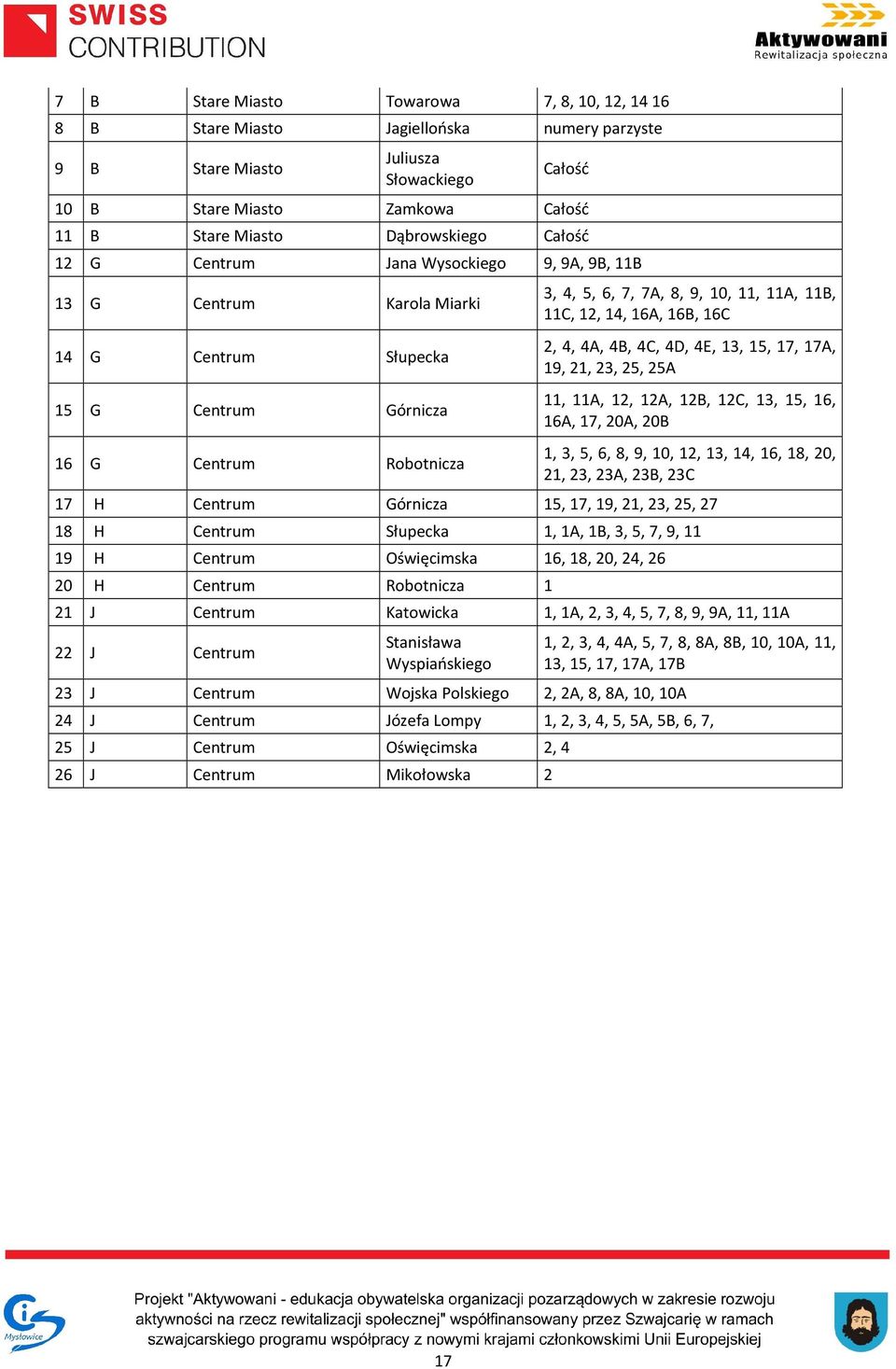 11B, 11C, 12, 14, 16A, 16B, 16C 2, 4, 4A, 4B, 4C, 4D, 4E, 13, 15, 17, 17A, 19, 21, 23, 25, 25A 11, 11A, 12, 12A, 12B, 12C, 13, 15, 16, 16A, 17, 20A, 20B 1, 3, 5, 6, 8, 9, 10, 12, 13, 14, 16, 18, 20,