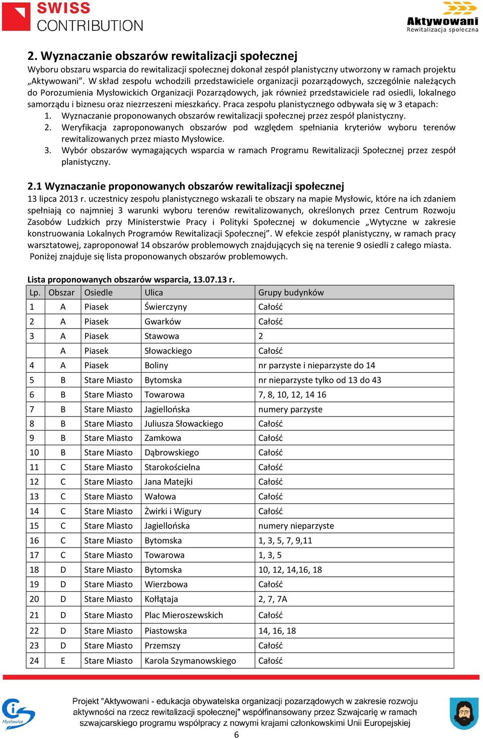 samorządu i biznesu oraz niezrzeszeni mieszkańcy. Praca zespołu planistycznego odbywała się w 3 etapach: 1. Wyznaczanie proponowanych obszarów rewitalizacji społecznej przez zespół planistyczny. 2.