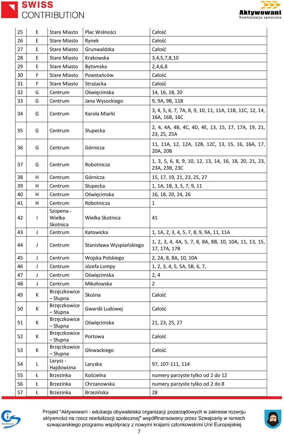 Centrum Górnicza 37 G Centrum Robotnicza 38 H Centrum Górnicza 15, 17, 19, 21, 23, 25, 27 39 H Centrum Słupecka 1, 1A, 1B, 3, 5, 7, 9, 11 40 H Centrum Oświęcimska 16, 18, 20, 24, 26 3, 4, 5, 6, 7,
