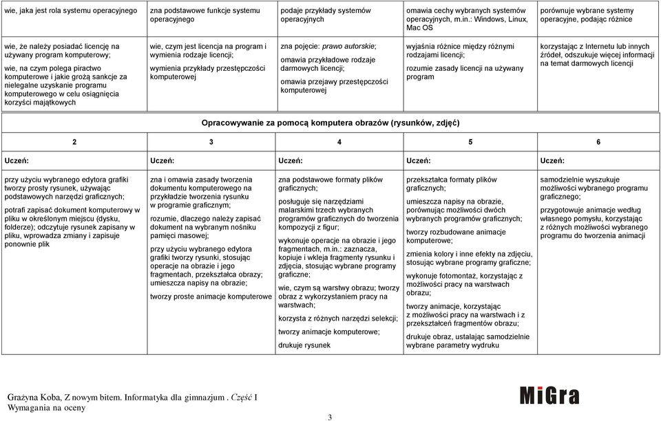 sankcje za nielegalne uzyskanie programu komputerowego w celu osiągnięcia korzyści majątkowych wie, czym jest licencja na program i wymienia rodzaje licencji; wymienia przykłady przestępczości