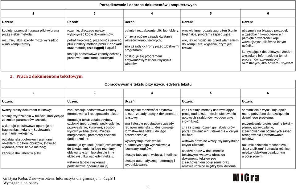 rozpakowuje pliki lub foldery; omawia ogólne zasady działania wirusów komputerowych; zna zasady ochrony przed złośliwymi programami; posługuje się programem antywirusowym w celu wykrycia wirusów