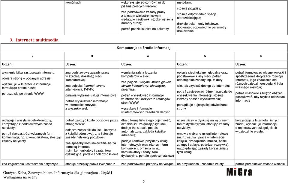 Internet i multimedia Komputer jako źródło informacji wymienia kilka zastosowań Internetu; otwiera stronę o podanym adresie; wyszukuje w Internecie informacje formułując proste hasła; porusza się po