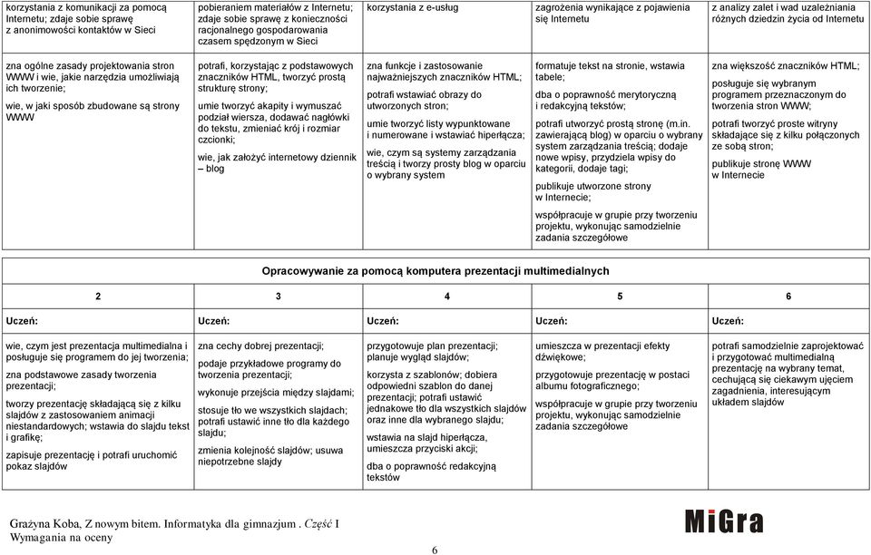 stron WWW i wie, jakie narzędzia umożliwiają ich tworzenie; wie, w jaki sposób zbudowane są strony WWW potrafi, korzystając z podstawowych znaczników HTML, tworzyć prostą strukturę strony; umie