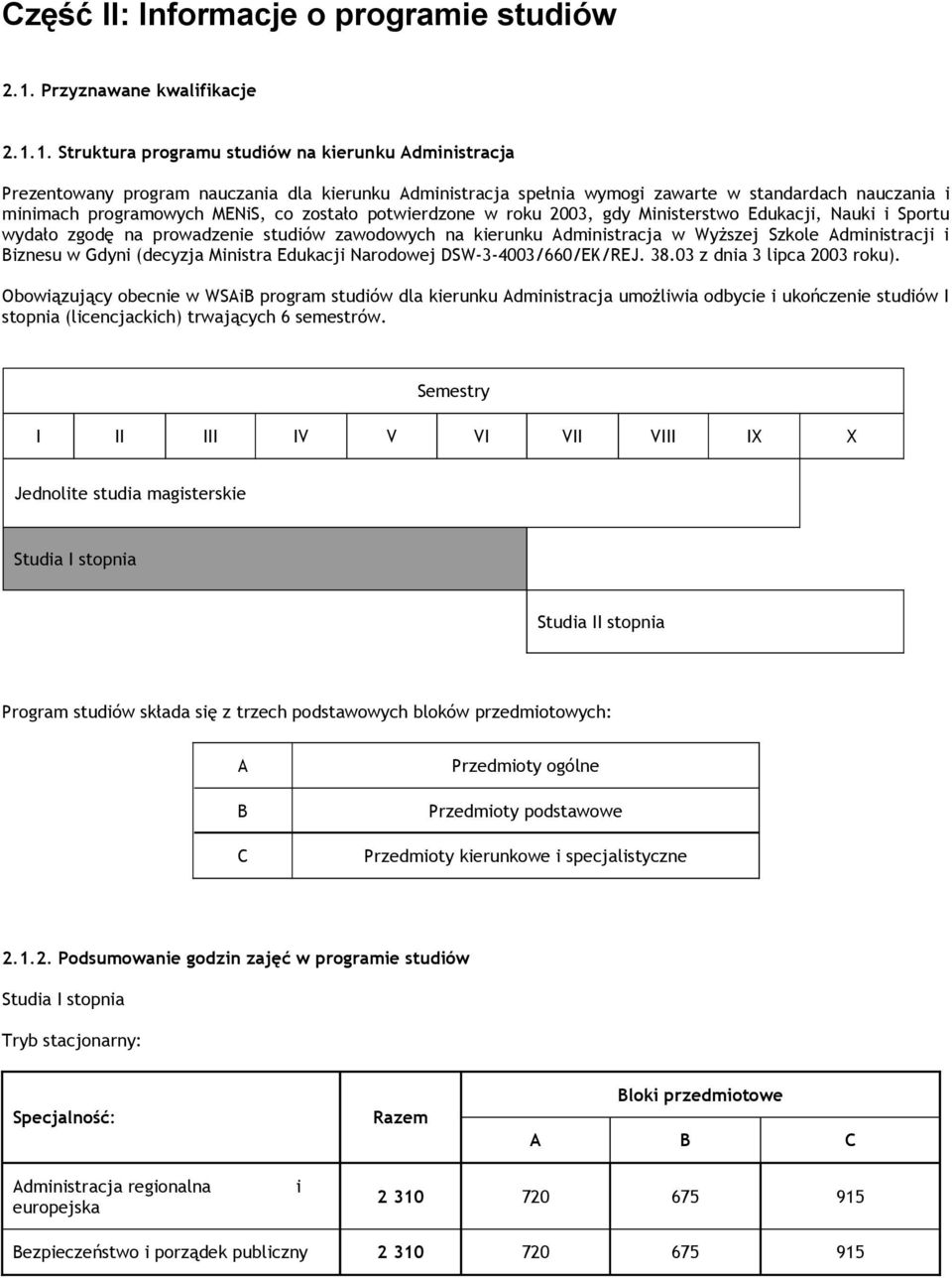 1. Struktura programu studiów na kierunku Administracja Prezentowany program nauczania dla kierunku Administracja spełnia wymogi zawarte w standardach nauczania i minimach programowych MENiS, co