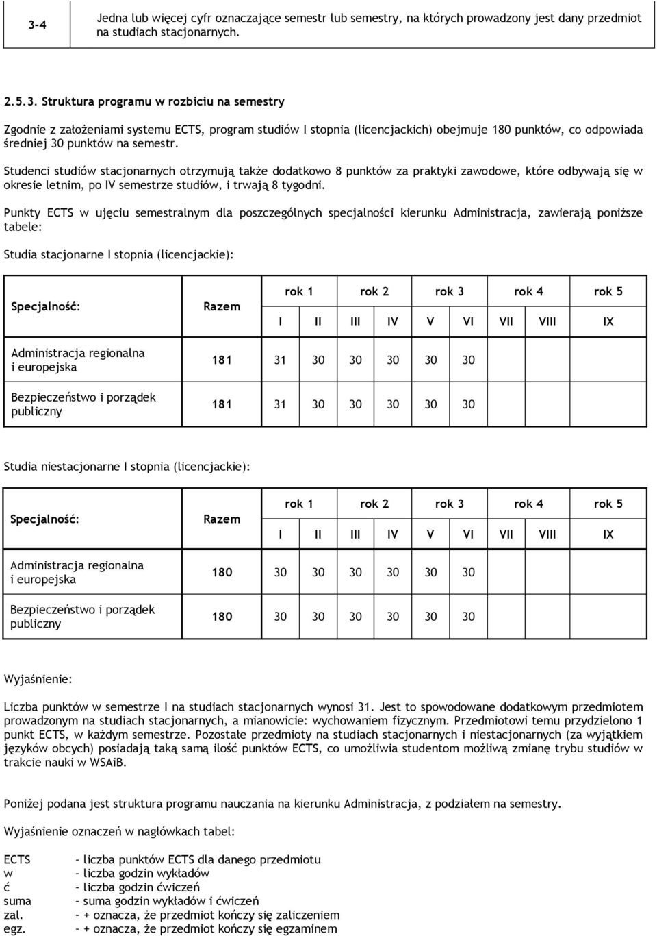 Punkty ECTS w ujęciu semestralnym dla poszczególnych specjalności kierunku Administracja, zawierają poniższe tabele: Studia stacjonarne I stopnia (licencjackie): Specjalność: Razem rok 1 rok 2 rok 3