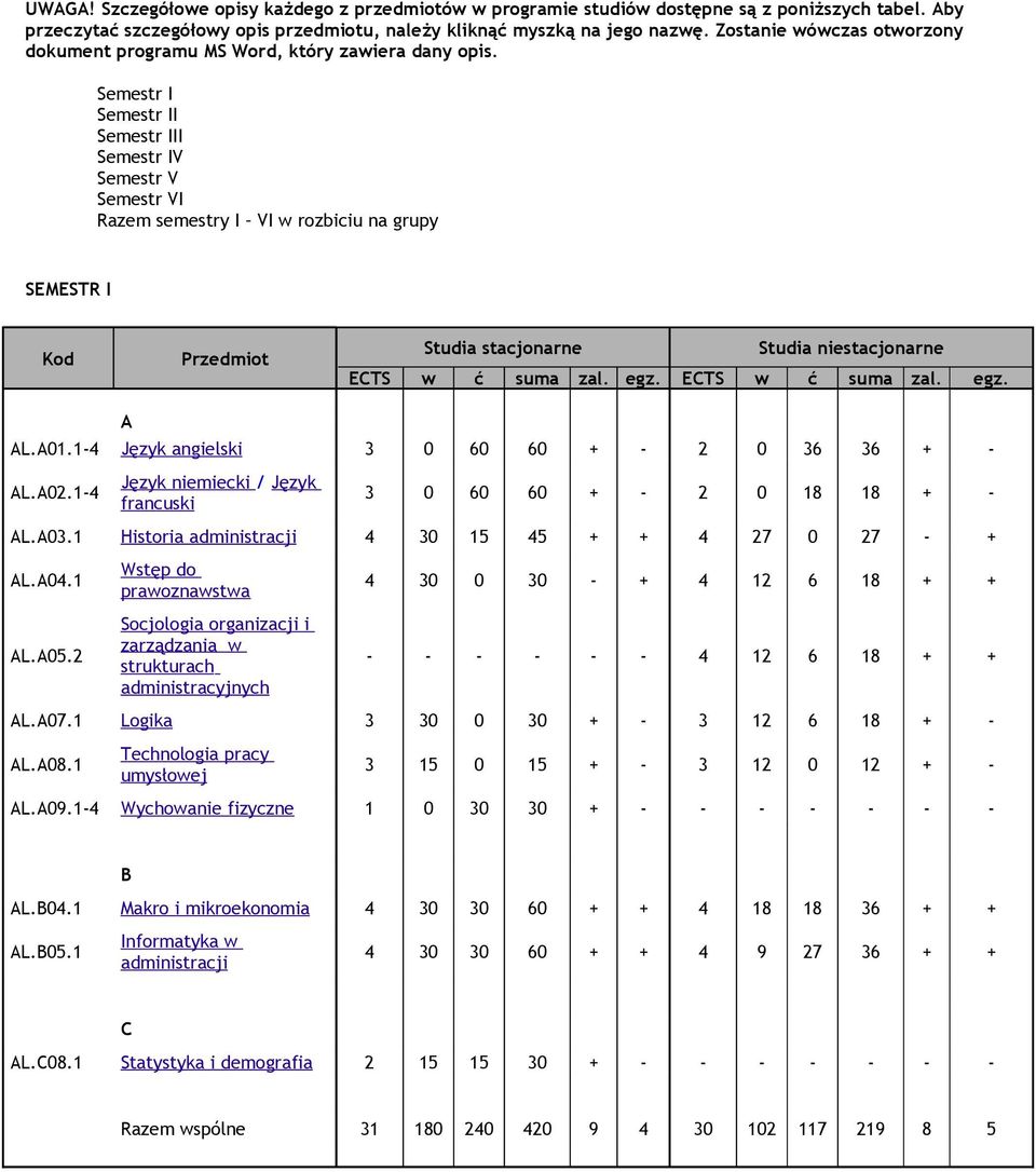 Semestr I Semestr II Semestr III Semestr IV Semestr V Semestr VI Razem semestry I VI w rozbiciu na grupy SEMESTR I Kod Przedmiot Studia stacjonarne Studia niestacjonarne ECTS w ć suma zal. egz.