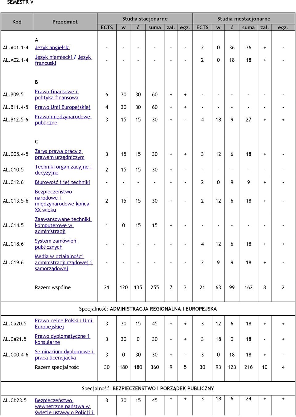 4-5 Prawo Unii Europejskiej 4 30 30 60 + + - - - - - - AL.B12.5-6 Prawo międzynarodowe publiczne 3 15 15 30 + - 4 18 9 27 + + AL.C05.4-5 AL.C10.