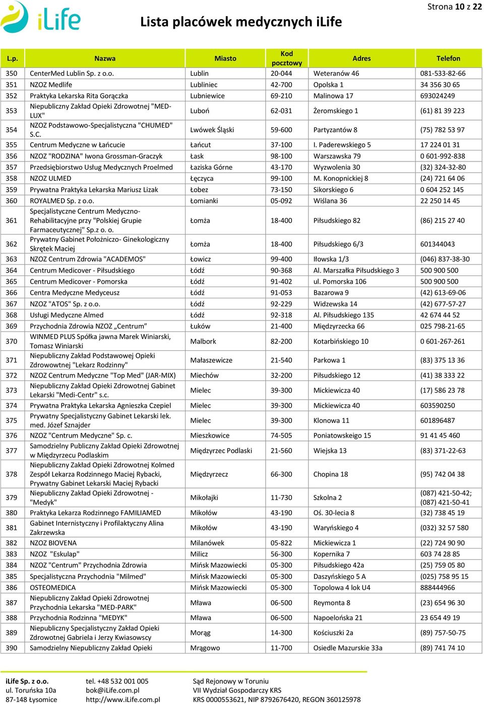 UMED" S.C. Lwówek Śląski 59-600 Partyzantów 8 (75) 782 53 97 355 Centrum Medyczne w Łańcucie Łańcut 37-100 I.