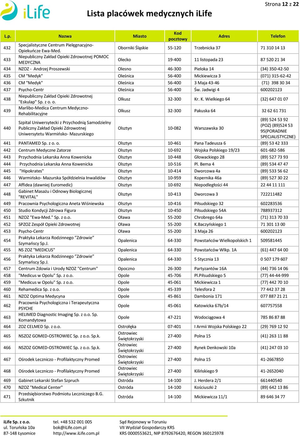 Oleśnica 56-400 Mickiewicza 3 (071) 315-62-42 436 CM "Medyk" Oleśnica 56-400 3 Maja 43-46 (71) 398 30 34 437 Psycho-Centr Oleśnica 56-400 Św. Jadwigi 4 600202123 438 "Eskulap" Sp. z o.