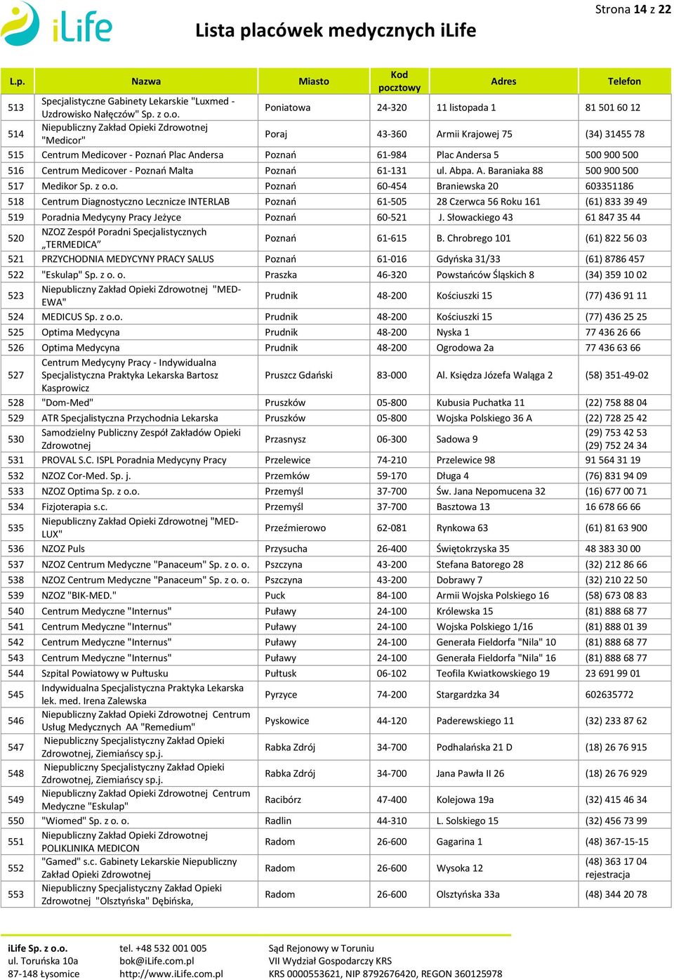 er - Poznań Plac Andersa Poznań 61-984 Plac Andersa 5 500 900 500 516 Centrum Medicover - Poznań Malta Poznań 61-131 ul. Abpa. A. Baraniaka 88 500 900 500 517 Medikor Sp. z o.o. Poznań 60-454 Braniewska 20 603351186 518 Centrum Diagnostyczno Lecznicze INTERLAB Poznań 61-505 28 Czerwca 56 Roku 161 (61) 833 39 49 519 Poradnia Medycyny Pracy Jeżyce Poznań 60-521 J.