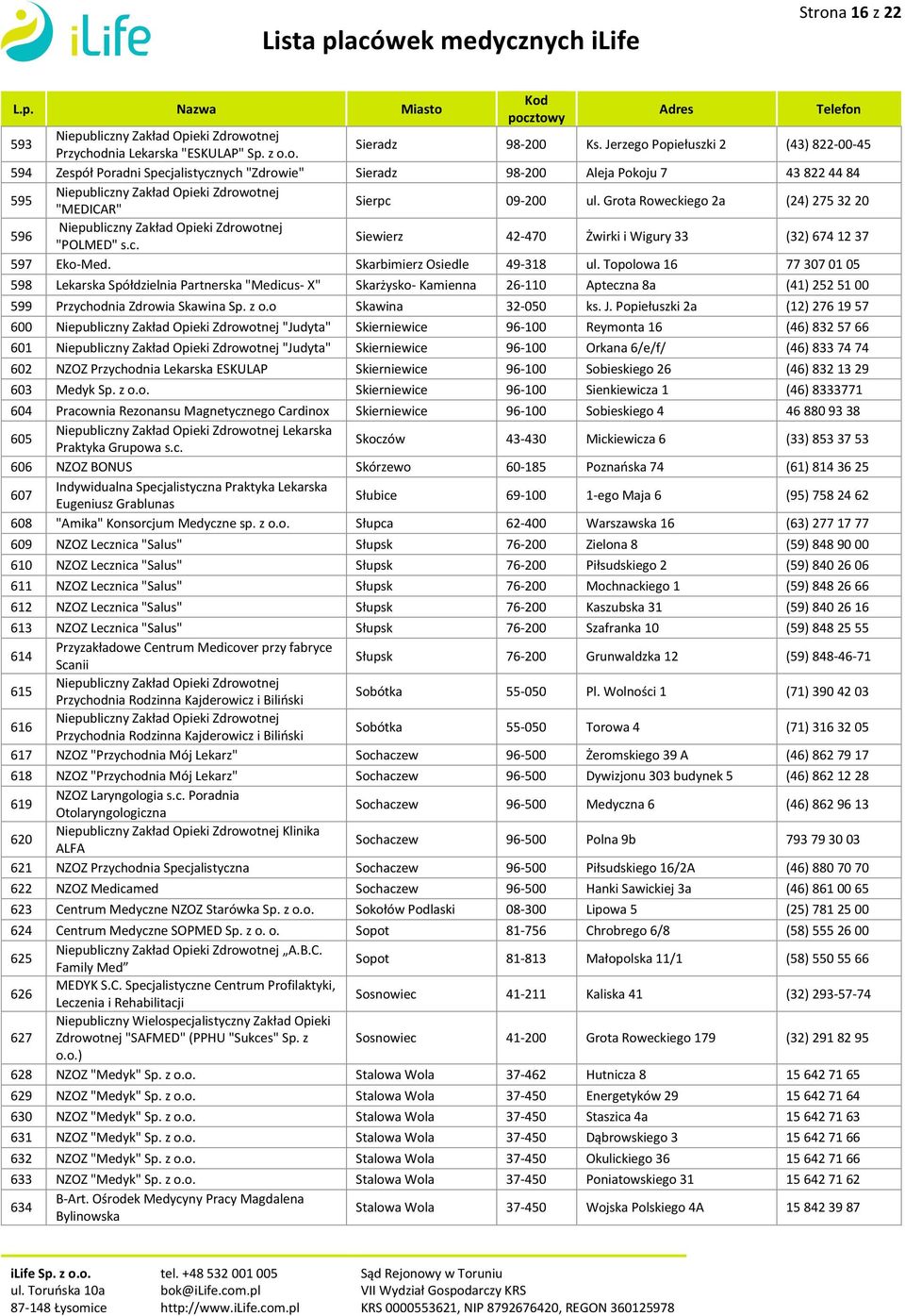 Grota Roweckiego 2a (24) 275 32 20 596 "POLMED" s.c. Siewierz 42-470 Żwirki i Wigury 33 (32) 674 12 37 597 Eko-Med. Skarbimierz Osiedle 49-318 ul.