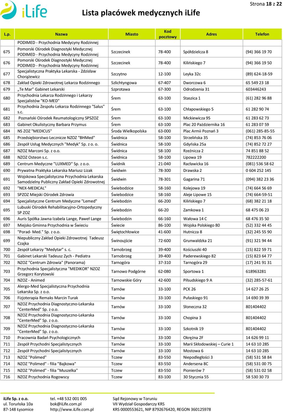 12-100 Leyka 32c (89) 624-18-59 678 Zakład Opieki Zdrowotnej Lekarza Rodzinnego Szlichtyngowa 67-407 Dworcowa 6 65 549 23 18 679 Te Mar Gabinet Lekarski Szprotawa 67-300 Odrodzenia 31 603446243 680