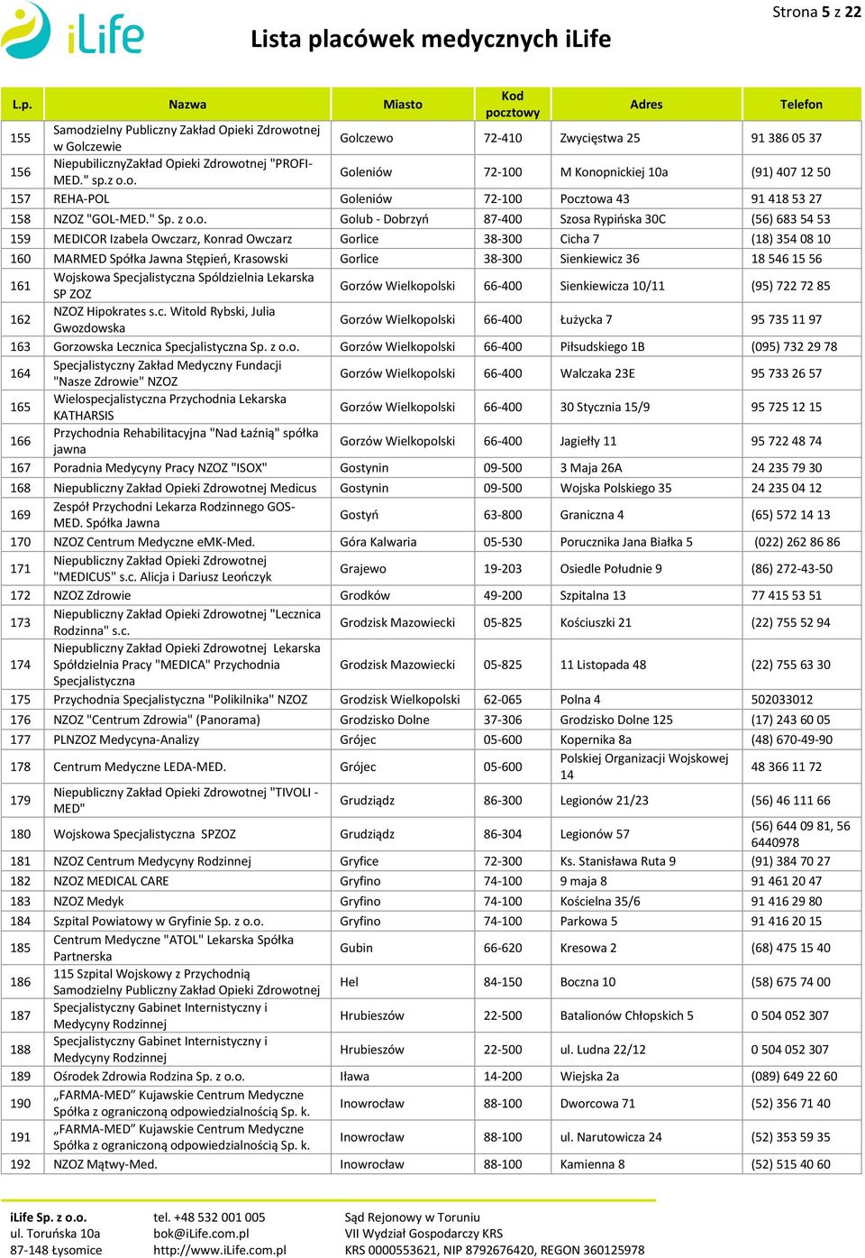 o. Golub - Dobrzyń 87-400 Szosa Rypińska 30C (56) 683 54 53 159 MEDICOR Izabela Owczarz, Konrad Owczarz Gorlice 38-300 Cicha 7 (18) 354 08 10 160 MARMED Spółka Jawna Stępień, Krasowski Gorlice 38-300