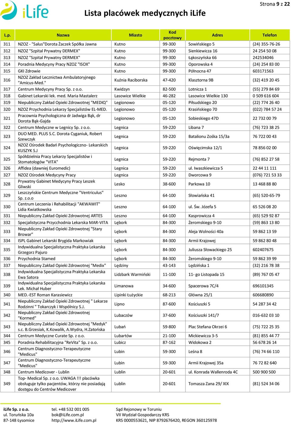 Zakład Lecznictwa Ambulatoryjnego "Amicus-Med." Kuźnia Raciborska 47-420 Klasztorna 9B (32) 419 20 45 317 Centrum Medycyny Pracy Sp. z o.o. Kwidzyn 82-500 Lotnicza 1 (55) 279 84 69 318 Gabinet Lekarski lek.