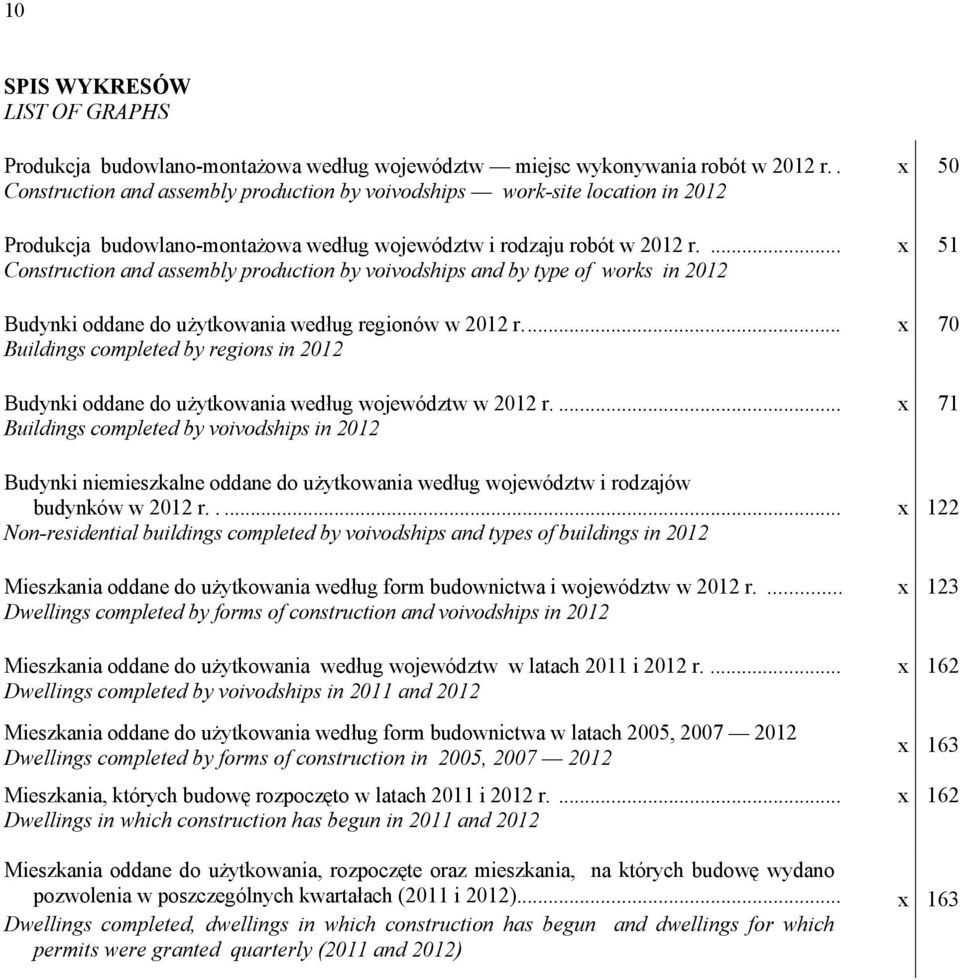 ... Construction and assembly production by voivodships and by type of works in 2012 Budynki oddane do użytkowania według regionów w 2012 r.