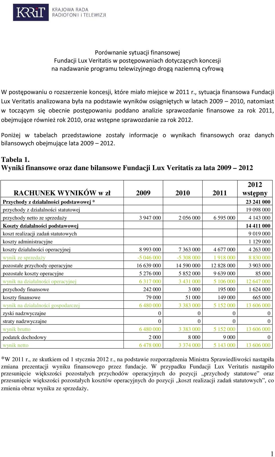 , sytuacja finansowa Fundacji Lux Veritatis analizowana była na podstawie wyników osiągniętych w latach 2009 2010, natomiast w toczącym się obecnie postępowaniu poddano analizie sprawozdanie