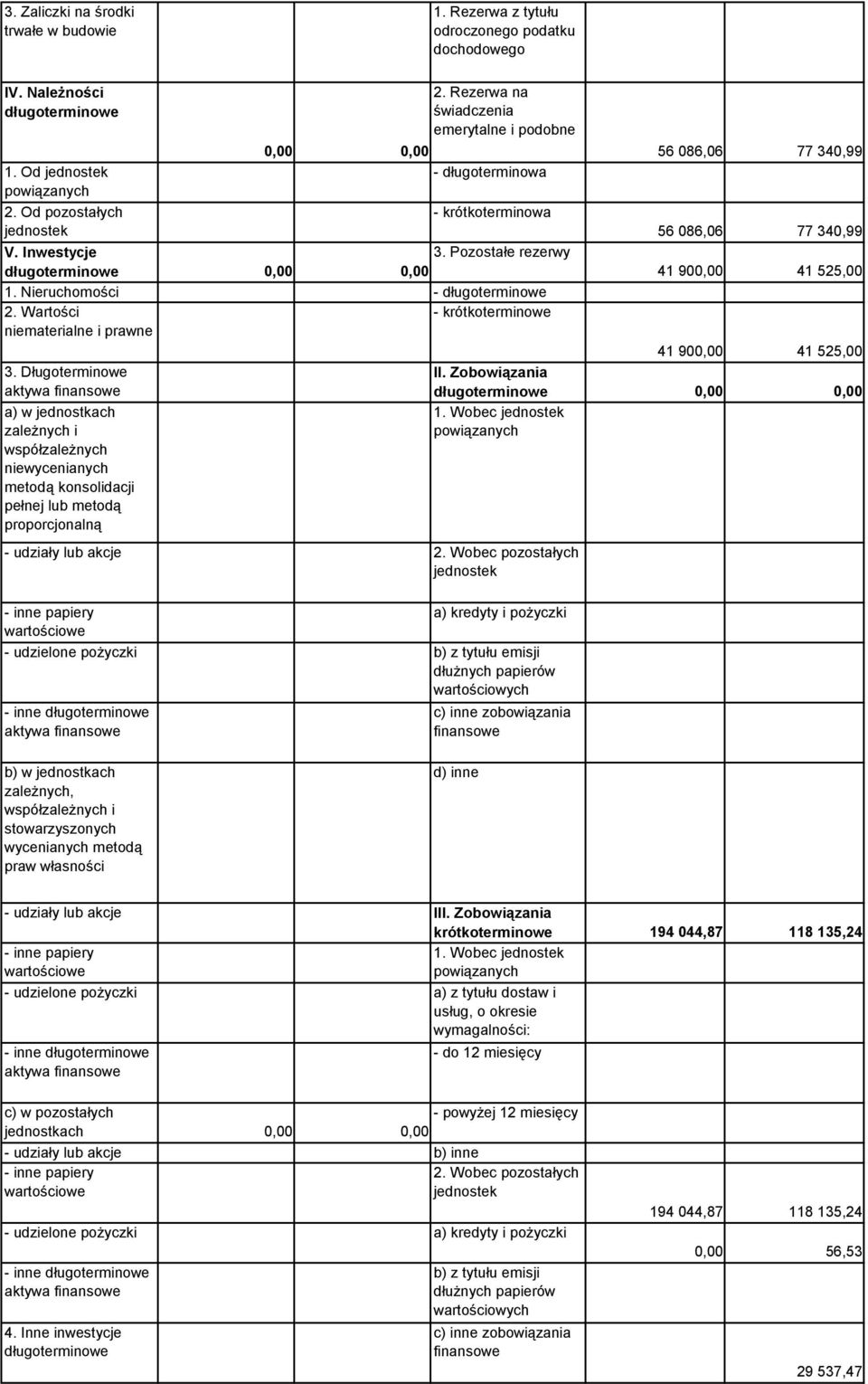 Rezerwa na świadczenia emerytalne i podobne 0,00 0,00 - długoterminowa 56 086,06 77 340,99 - krótkoterminowa 56 086,06 77 340,99 V. Inwestycje 3.