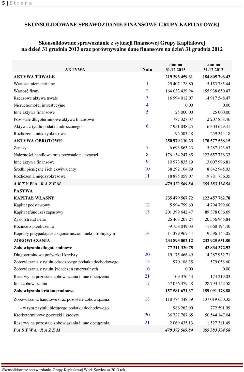 94 155 938 650.47 Rzeczowe aktywa trwałe 3 16 994 012.07 14 917 548.47 Nieruchomości inwestycyjne 4 0.00 0.00 Inne aktywa finansowe 5 25 000.00 25 000.