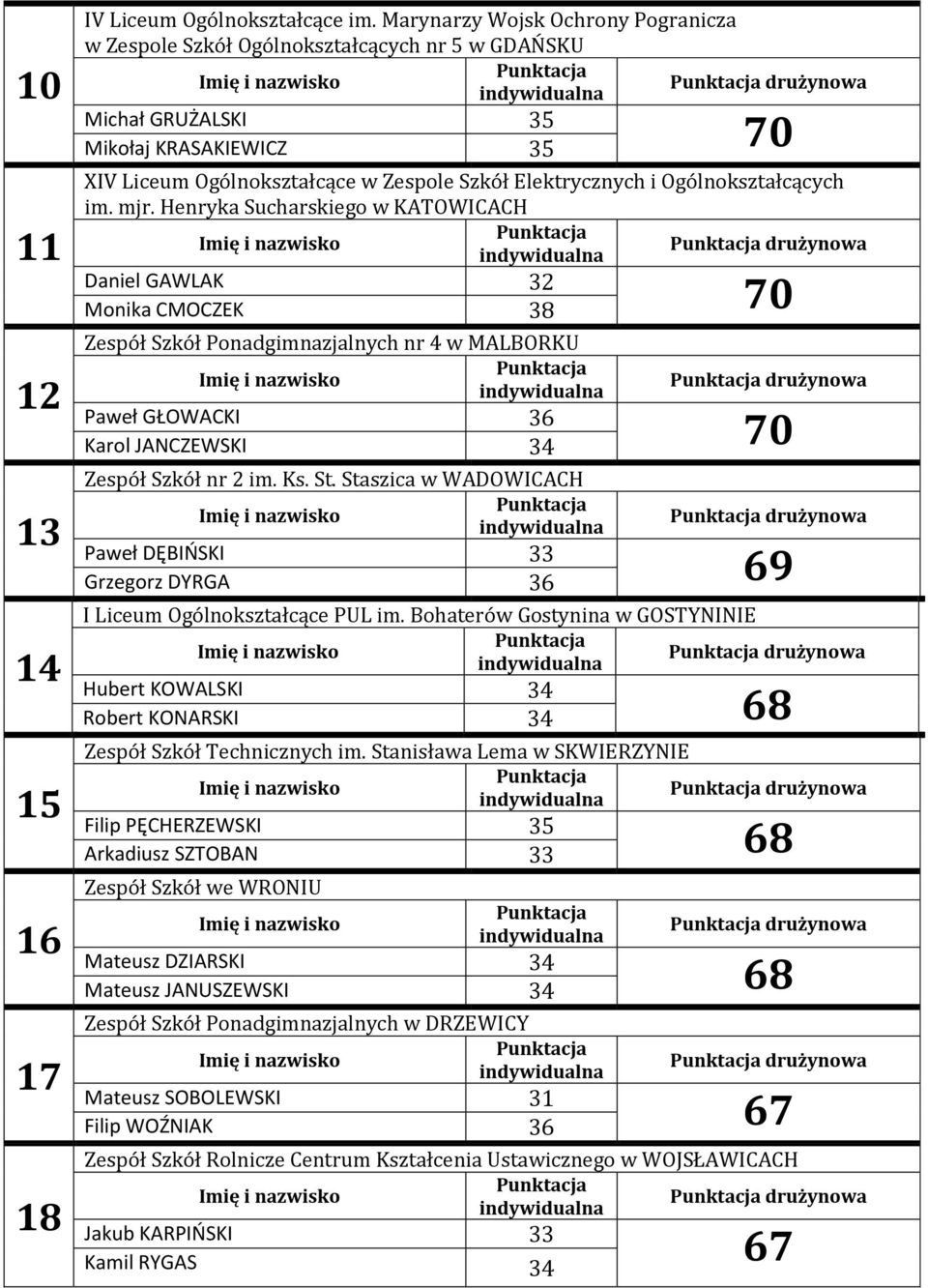 Ogólnokształcących im. mjr.