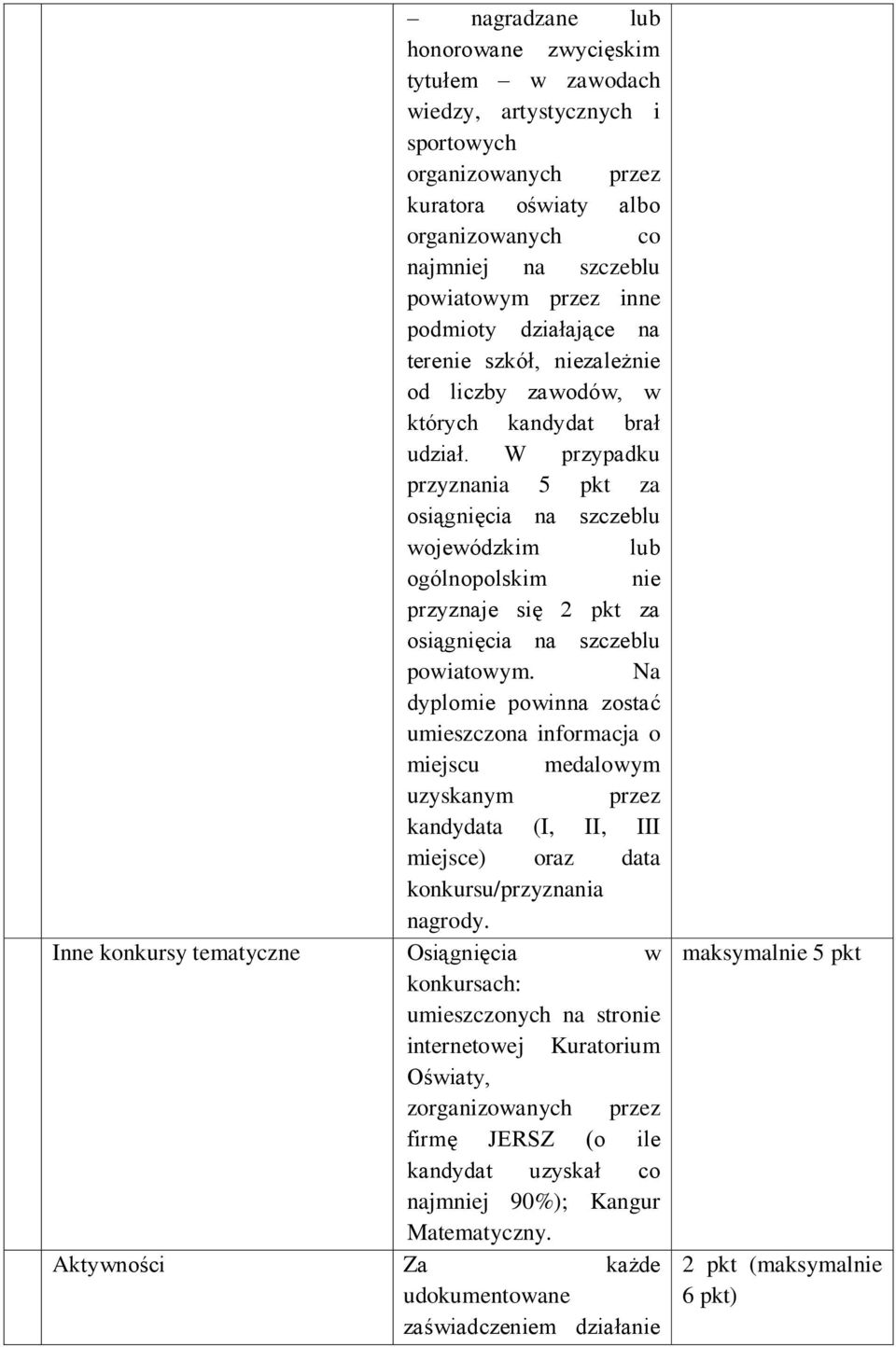 W przypadku przyznania 5 pkt za osiągnięcia na szczeblu wojewódzkim lub ogólnopolskim nie przyznaje się 2 pkt za osiągnięcia na szczeblu powiatowym.