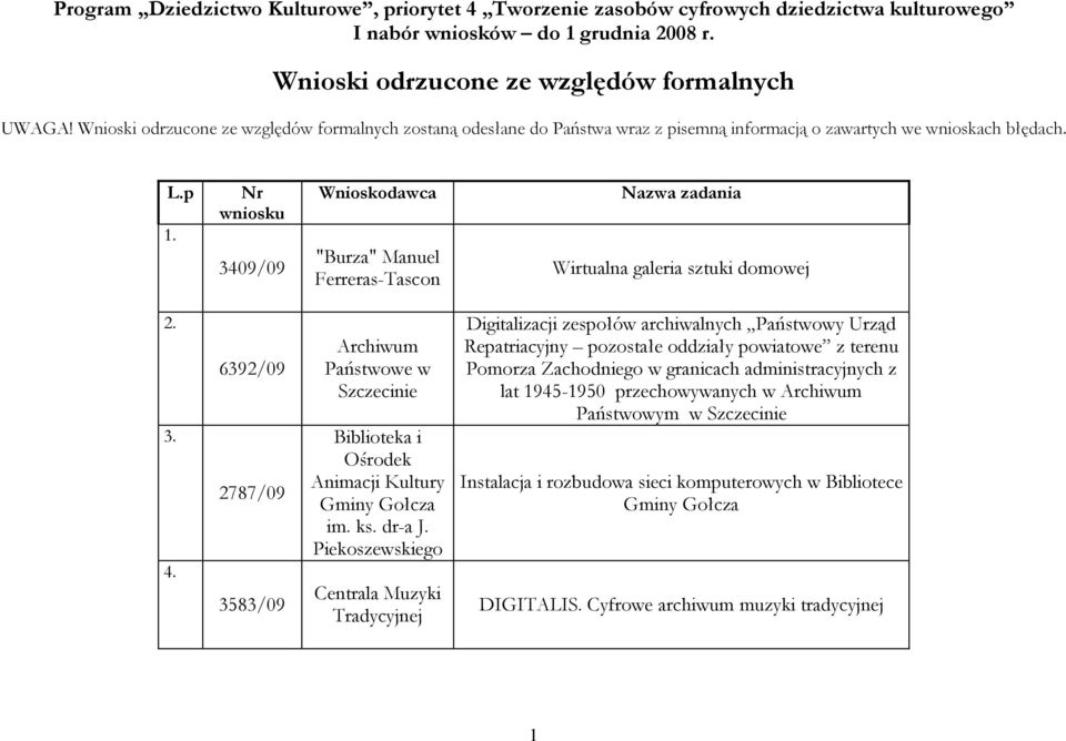 Nr wniosku 3409/09 Wnioskodawca "Burza" Manuel Ferreras-Tascon Nazwa zadania Wirtualna galeria sztuki domowej 2. 3. 4.