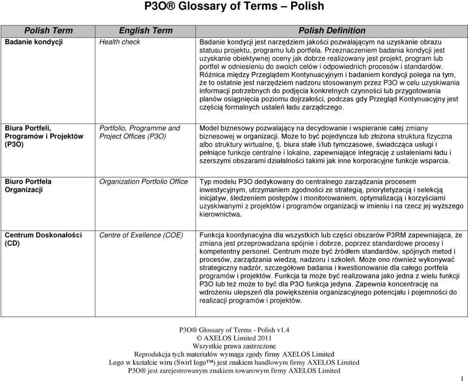 Różnica między Przeglądem Kontynuacyjnym i badaniem kondycji polega na tym, że to ostatnie jest narzędziem nadzoru stosowanym przez P3O w celu uzyskiwania informacji potrzebnych do podjęcia