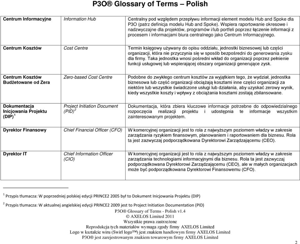 Centrum Kosztów Cost Centre Termin księgowy używany do opisu oddziału, jednostki biznesowej lub części organizacji, która nie przyczynia się w sposób bezpośredni do generowania zysku dla firmy.