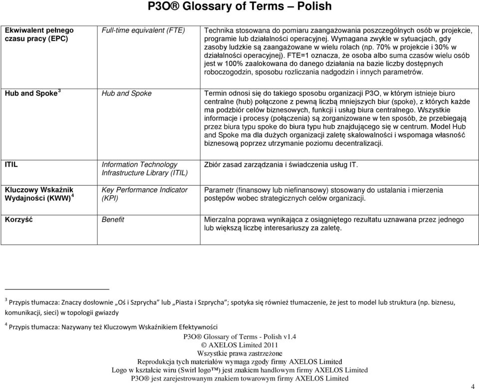 FTE=1 oznacza, że osoba albo suma czasów wielu osób jest w 100% zaalokowana do danego działania na bazie liczby dostępnych roboczogodzin, sposobu rozliczania nadgodzin i innych parametrów.