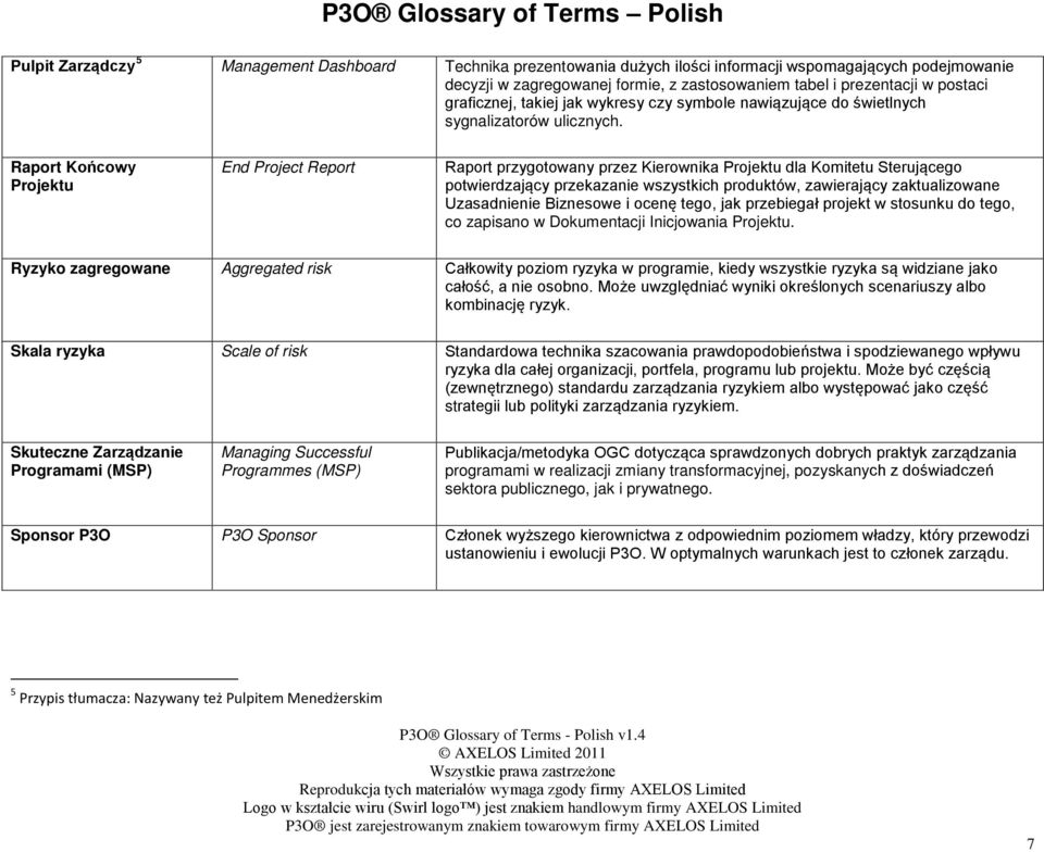 Raport Końcowy Projektu End Project Report Raport przygotowany przez Kierownika Projektu dla Komitetu Sterującego potwierdzający przekazanie wszystkich produktów, zawierający zaktualizowane