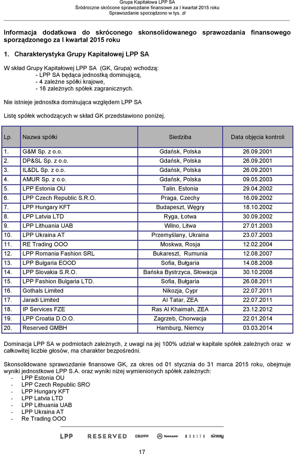 Nie istnieje jednostka dominująca względem LPP SA Listę spółek wchodzących w skład GK przedstawiono poniżej. Lp. Nazwa spółki Siedziba Data objęcia kontroli 1. G&M Sp. z o.o. Gdańsk, Polska 26.09.