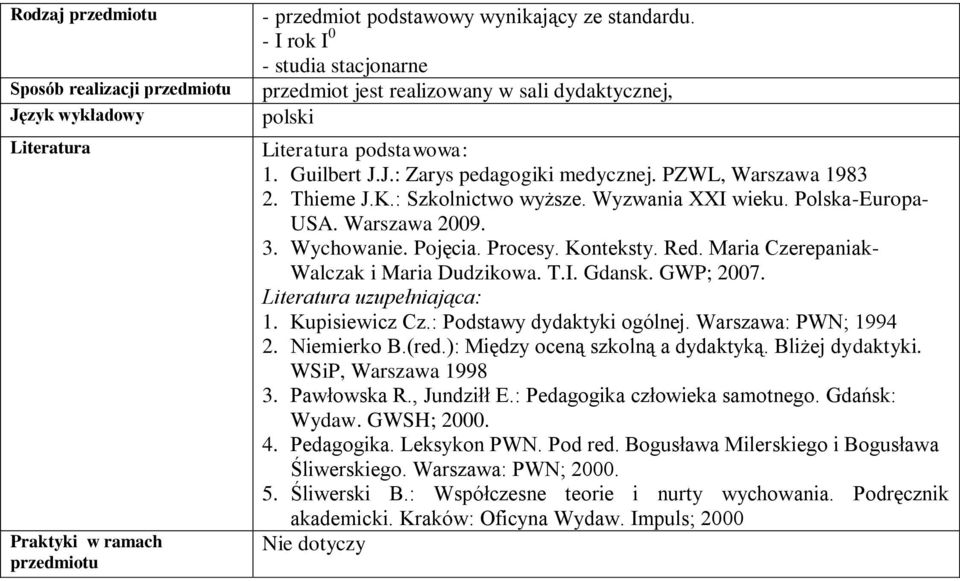 : Szkolnictwo wyższe. Wyzwania XXI wieku. Polska-Europa- USA. Warszawa 2009. 3. Wychowanie. Pojęcia. Procesy. Konteksty. Red. Maria Czerepaniak- Walczak i Maria Dudzikowa. T.I. Gdansk. GWP; 2007.